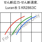  せん断応力-せん断速度. , Luran® S KR2863C, (ASA+PC), INEOS Styrolution