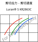 剪切应力－剪切速度 , Luran® S KR2863C, (ASA+PC), INEOS Styrolution