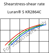 Shearstress-shear rate , Luran® S KR2864C, (ASA+PC), INEOS Styrolution