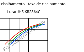 Tensão de cisalhamento - taxa de cisalhamento , Luran® S KR2864C, (ASA+PC), INEOS Styrolution