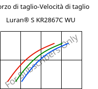 Sforzo di taglio-Velocità di taglio , Luran® S KR2867C WU, (ASA+PC), INEOS Styrolution