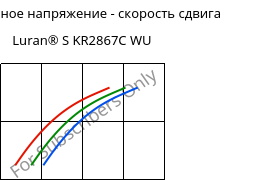 Касательное напряжение - скорость сдвига , Luran® S KR2867C WU, (ASA+PC), INEOS Styrolution