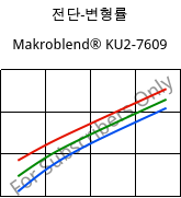 전단-변형률 , Makroblend® KU2-7609, (PC+PBT)-I-T20, Covestro