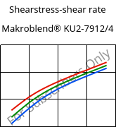Shearstress-shear rate , Makroblend® KU2-7912/4, (PC+PBT)-I, Covestro