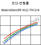 전단-변형률 , Makroblend® KU2-7912/4, (PC+PBT)-I, Covestro