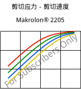 剪切应力－剪切速度 , Makrolon® 2205, PC, Covestro