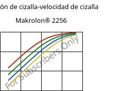 Tensión de cizalla-velocidad de cizalla , Makrolon® 2256, PC, Covestro