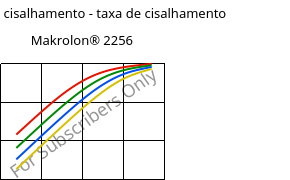 Tensão de cisalhamento - taxa de cisalhamento , Makrolon® 2256, PC, Covestro