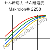  せん断応力-せん断速度. , Makrolon® 2258, PC, Covestro