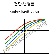 전단-변형률 , Makrolon® 2258, PC, Covestro