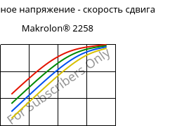 Касательное напряжение - скорость сдвига , Makrolon® 2258, PC, Covestro