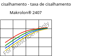 Tensão de cisalhamento - taxa de cisalhamento , Makrolon® 2407, PC, Covestro