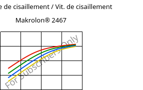 Contrainte de cisaillement / Vit. de cisaillement , Makrolon® 2467, PC FR, Covestro