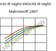 Sforzo di taglio-Velocità di taglio , Makrolon® 2467, PC FR, Covestro