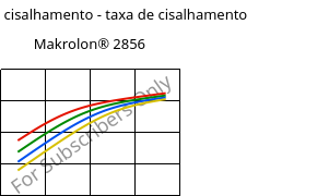 Tensão de cisalhamento - taxa de cisalhamento , Makrolon® 2856, PC, Covestro