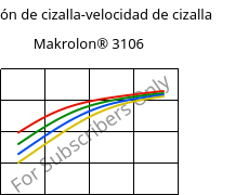 Tensión de cizalla-velocidad de cizalla , Makrolon® 3106, PC, Covestro