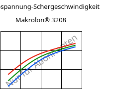 Schubspannung-Schergeschwindigkeit , Makrolon® 3208, PC, Covestro