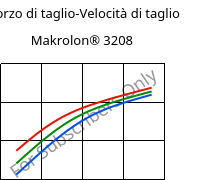 Sforzo di taglio-Velocità di taglio , Makrolon® 3208, PC, Covestro