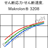  せん断応力-せん断速度. , Makrolon® 3208, PC, Covestro