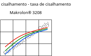 Tensão de cisalhamento - taxa de cisalhamento , Makrolon® 3208, PC, Covestro