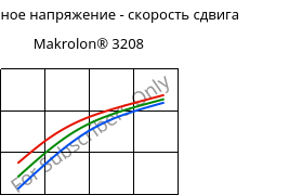 Касательное напряжение - скорость сдвига , Makrolon® 3208, PC, Covestro