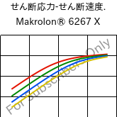  せん断応力-せん断速度. , Makrolon® 6267 X, PC, Covestro