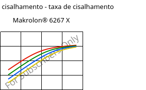 Tensão de cisalhamento - taxa de cisalhamento , Makrolon® 6267 X, PC, Covestro