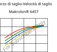 Sforzo di taglio-Velocità di taglio , Makrolon® 6457, PC, Covestro