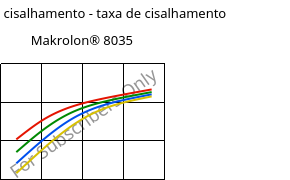 Tensão de cisalhamento - taxa de cisalhamento , Makrolon® 8035, PC-GF30, Covestro