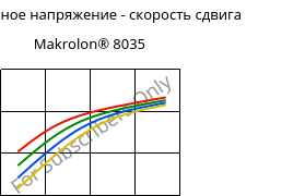 Касательное напряжение - скорость сдвига , Makrolon® 8035, PC-GF30, Covestro