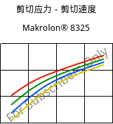 剪切应力－剪切速度 , Makrolon® 8325, PC-GF20, Covestro