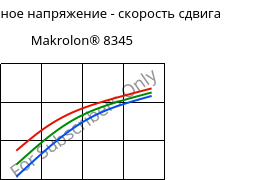 Касательное напряжение - скорость сдвига , Makrolon® 8345, PC-GF35, Covestro