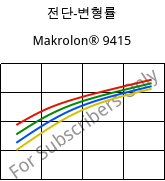 전단-변형률 , Makrolon® 9415, PC-GF10, Covestro