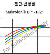 전단-변형률 , Makrolon® DP1-1821, PC, Covestro