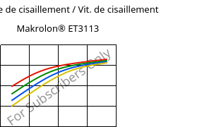 Contrainte de cisaillement / Vit. de cisaillement , Makrolon® ET3113, PC, Covestro