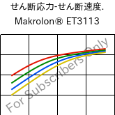  せん断応力-せん断速度. , Makrolon® ET3113, PC, Covestro