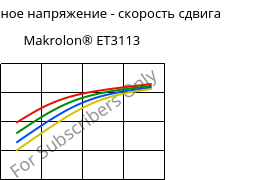 Касательное напряжение - скорость сдвига , Makrolon® ET3113, PC, Covestro