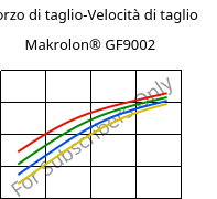 Sforzo di taglio-Velocità di taglio , Makrolon® GF9002, PC-GF10, Covestro