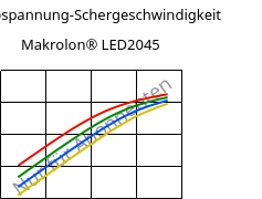 Schubspannung-Schergeschwindigkeit , Makrolon® LED2045, PC, Covestro