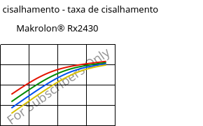 Tensão de cisalhamento - taxa de cisalhamento , Makrolon® Rx2430, PC, Covestro