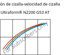 Tensión de cizalla-velocidad de cizalla , Ultraform® N2200 G53 AT, POM-GF25, BASF