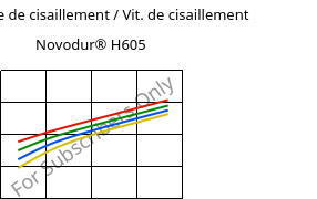 Contrainte de cisaillement / Vit. de cisaillement , Novodur® H605, ABS, INEOS Styrolution