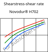 Shearstress-shear rate , Novodur® H702, ABS, INEOS Styrolution