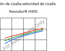 Tensión de cizalla-velocidad de cizalla , Novodur® H950, ABS, INEOS Styrolution