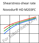 Shearstress-shear rate , Novodur® HD M203FC, ABS, INEOS Styrolution