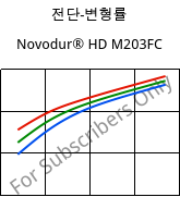 전단-변형률 , Novodur® HD M203FC, ABS, INEOS Styrolution
