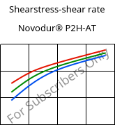 Shearstress-shear rate , Novodur® P2H-AT, ABS, INEOS Styrolution