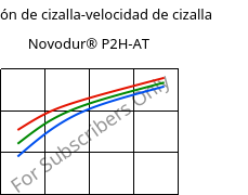 Tensión de cizalla-velocidad de cizalla , Novodur® P2H-AT, ABS, INEOS Styrolution