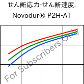  せん断応力-せん断速度. , Novodur® P2H-AT, ABS, INEOS Styrolution