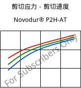 剪切应力－剪切速度 , Novodur® P2H-AT, ABS, INEOS Styrolution